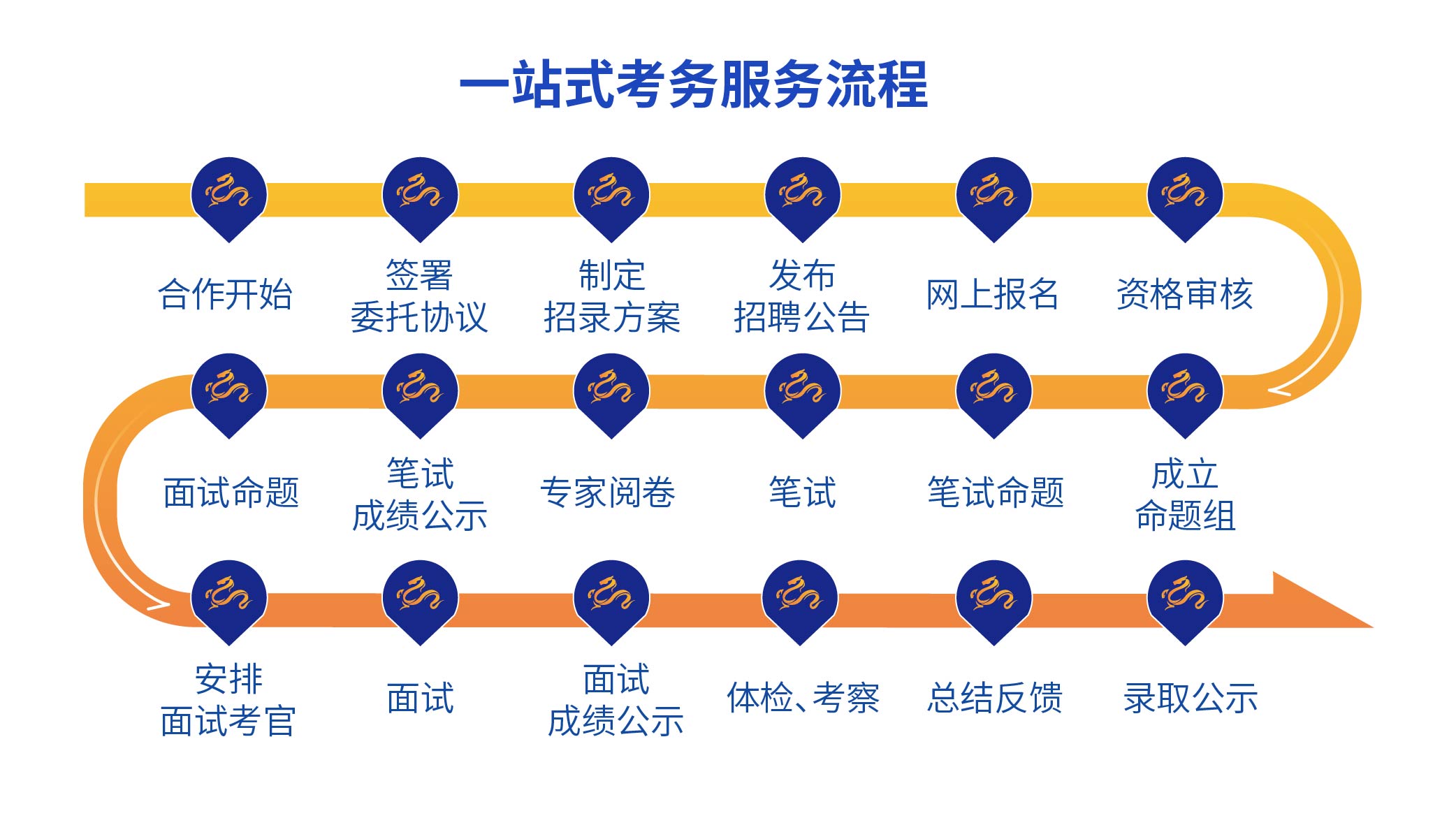 人事考试中心网站简介-05.jpg